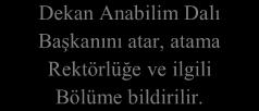 Üçüncü turda seçime katılan üye  Dördüncü turda alınan oylar eşit Beşinci tura geçilir.