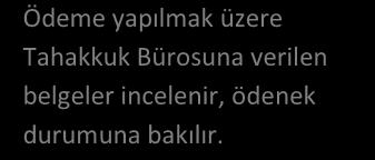 SÜREKLİ VE GEÇİCİ GÖREV YOLLUĞU ÖDEMELERİ İŞ AKIŞI Ödeme