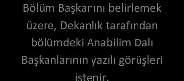 BÖLÜM BAŞKANI SEÇİMİ VE ATANMASI İŞ AKIŞI Bölüm Başkanını belirlemek üzere,