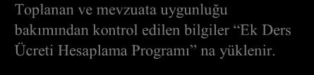 F1 formları Dekan,F2 formları Fakülte Sekreteri ve Dekan tarafından imzalanır.