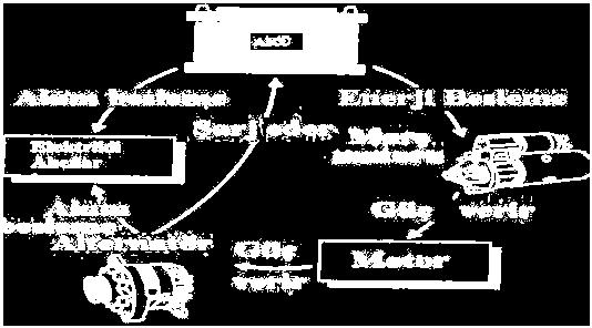 Motor çalışırken akünün şarj edilmesini, şarj sistemi gerçekleştirir. Şekil 1.