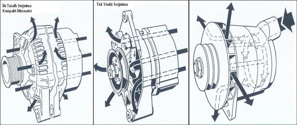 Alternatör ve regülatörde elektriğin üretimi ve kontrol aşamasında oluşan ısıdan, şarj gerilimi olumsuz yönde etkilenir.