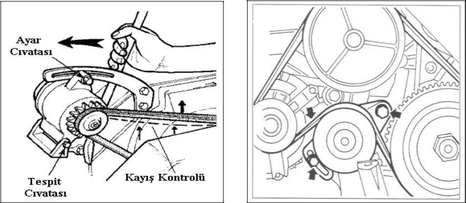 Şekil 3.2: Kayışın gerdirilmesi Bir levye yardımıyla alternatör gövdesi, kayışı gerdirecek şekilde hareket ettirilir. Kayışa normal gerginlik verildiğinde tespit somunları sıkılır. Şekil 3.