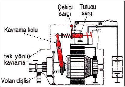 Şekil 2.