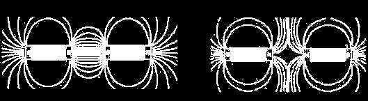 direnci hava gösterir. Kuvvet hatlarının yollarını başka bir manyetik kuvvet hattı değiştirebilir. Şekil 3.2: Zıt kutupların birbirini çekmesi Şekil 3.