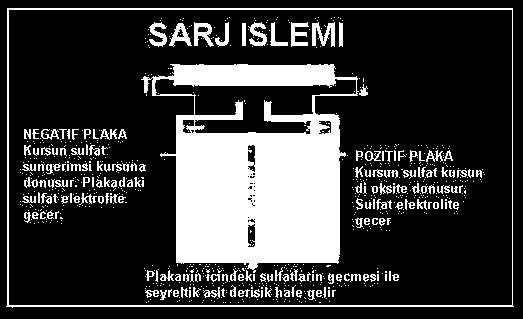 Bu durumda voltmetre skalasındaki değer okunur. Okunan değerin 10 Volt tan aşağıda olmaması gerekir. Voltaj değerinin 10 volttan düşük çıkması alıcılara yeterli akımın gitmemesine neden olur. 3.10.Akü Şarjı 3.