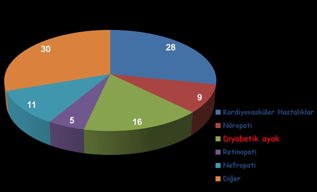 KOMPLİKASYON TEDAVİ MALİYETLERİNİN