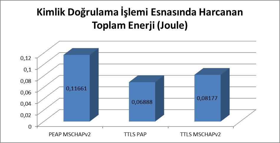 29 Çizelge 5.4.