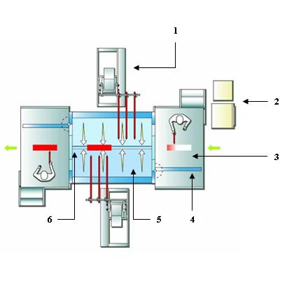 2 2 Tanım Nordson ColorMax 3 kabin sistemi, kendini ispatlamış Nordson kabin teknolojisini temel alan toz kabinlerinin bir parçasını oluşturur.