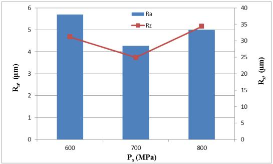T/M elektrotlardaki Cr miktarı arttıkça R a ve R z artmıştır.