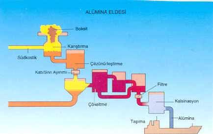 Deniz suyu 10-4 gibi çok düşük oranda Fe 2+ içerir. Şekilden görüldüğü gibi Mg 2+ ve Fe 2+ nin çökelmesi için gereken ph farklıdır.