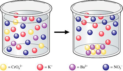 K 2 CrO 4(aq aq) ve Ba(NO 3 ) 2(
