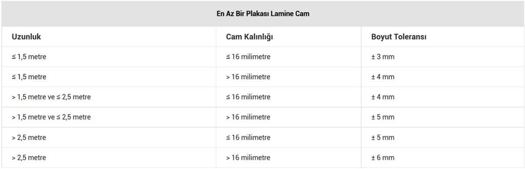 göre) Isıcam ünitesi kalınlık toleransları