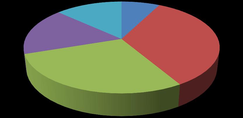 in var olan sistemlerin geliştirilmesi konusundaki teknik yardımlar hakkındaki görüşleri Çok 21% 0%