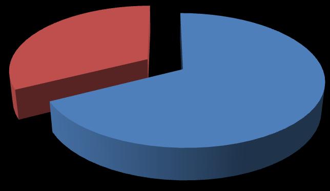 gerçekleşme oranı % 79,92 olup, gerçekleşme miktarı toplamı ise 969,391 TL dir.