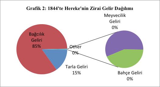 Yunus ÖZGER 1844 yılında senelik hâsılatı en çok olan hane sıralamasında 2. hanede yaşayan Hacı Ali oğlu Ali Ağa 3.029 guruş ile birinci sırada yer almıştır. 116. hanede ikamet eden Hüseyin Kethuda 3.