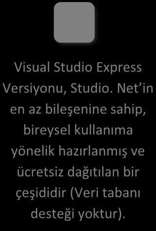 Visual Studio Ultimate 2013 Programın kurulabilmesi ve verimli çalışabilmesi için sistem gereksinimleri aşağıda verilmiştir.