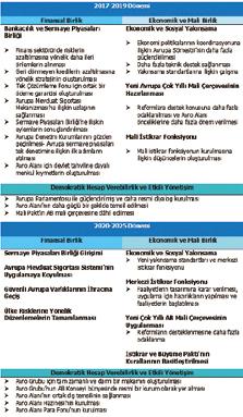 Bunun için de Maastricht Anlaşması ile başlayan EPB yi inşa sürecinin tamamlanması, bunun da güçlü kurumlar ve demokratik hesap verebilirlikle desteklenmesi önem taşıyor.