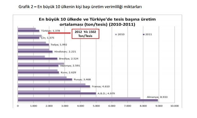 Döküm Sanayinde Üretim Kapasitesi ve Miktarı Türkiye deki değişik yapılardaki döküm işletmeleri, 2012 yılında