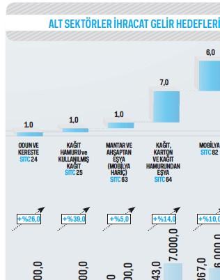 ORMAN ÜRÜNLERİ SEKTÖRÜ 2023 HEDEFLERİ 2012 yılı ihracatını 3.8 milyar dolarla tamamlamış olan Ağaç Mamulleri ve Orman Ürünleri Sektörü 2013 yılına da hızlı bir giriş yapmıştır.