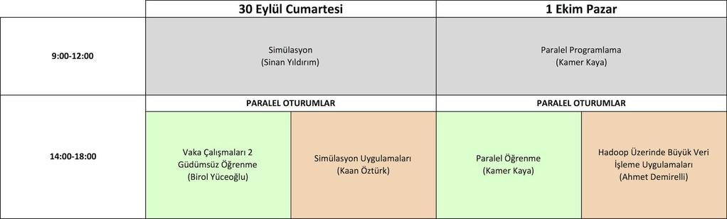 Yaz okulunu tamamlayan katılımcılara, yapay öğrenmede kullanılan matematiksel yöntemlerin temelleri, hesaplama araçları ve uygulamalar konusunda temel bir altyapı kazandırılması amaçlanmaktadır.