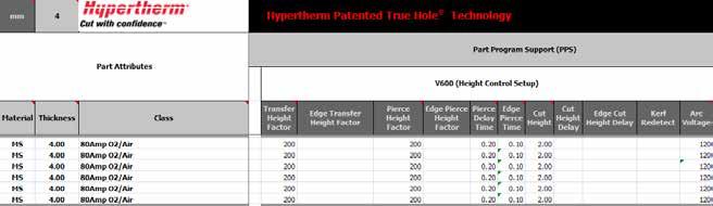 IHS akıllıca atlanır ProNest in yerleşik Hypertherm işlem uzmanlığı, malzemeye ve parça özelliklerine göre torcu akıllıca bir sonraki delme yüksekliğine kadar kaldırmaya katkı sunar.