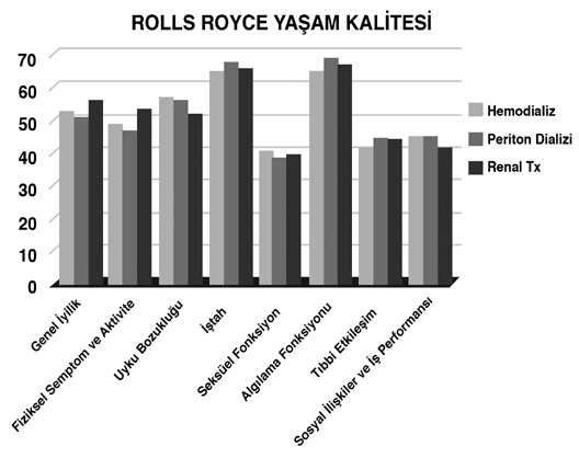 en yüksek oranda hemodiyaliz Her bir hastanın hastalarında son bir gözlendiği aylık uyku kalitesini tespit belirlemek