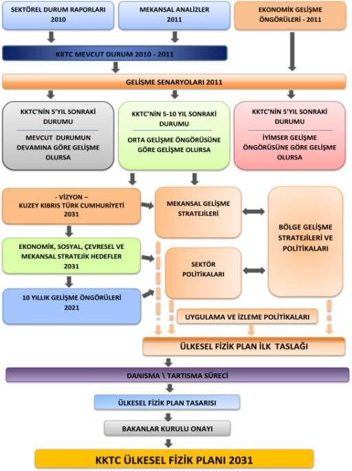 Planlama Süreci ve Metodolojisi 2031 4.2.7 