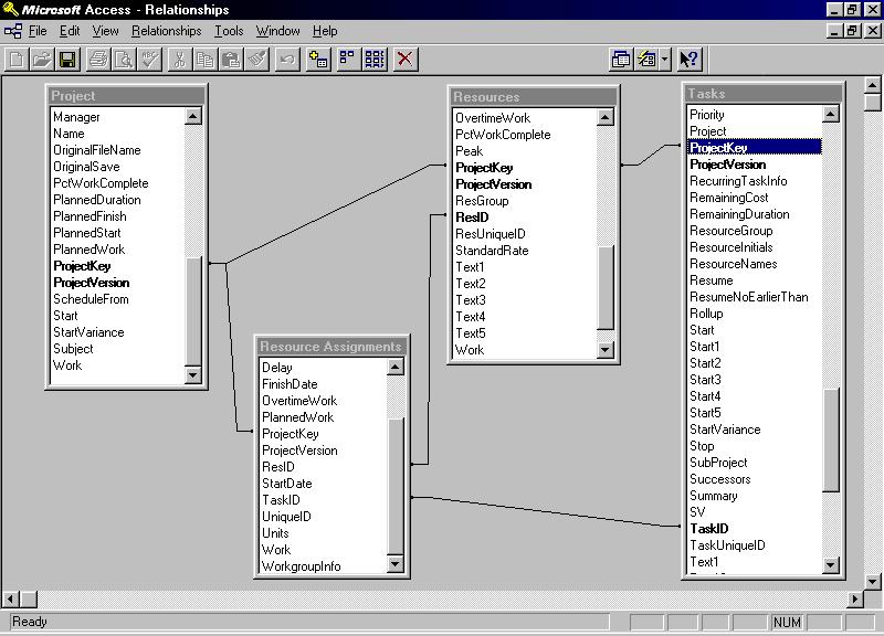 Şekil-4.16. Microsoft Project 4.0 ın Access for Win 95 de Yarattığı İlişkisel Veritabanı Tabloları Şekil-4.17.