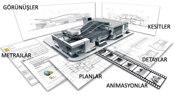 Şekil 4.2 : BIM sistemi ile oluşturulan bir sanal bina ve elde edilen verilerin gösterimi (Graphisoft).