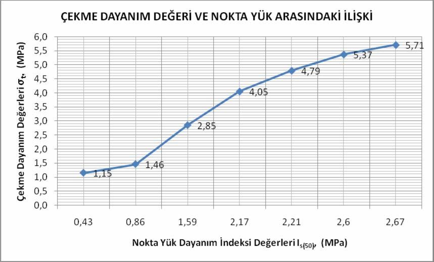 76 Şekil 5.