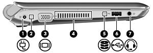 Sol taraf Bileşen Açıklama (1) Güç konektörü AC adaptörünü bağlar. (2) AC /pil ışığı Yanmıyorsa: Bilgisayar pil gücünde çalışıyor.