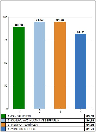 Ş nin Kurumsal Yönetim İlkeleri ne uygunluğunun derecelendirmesine ilişkin bu rapor şirket merkezinde belgeler üzerinde yapılan incelemeler, yönetici ve ilgililerle yapılan görüşmeler, kamuya açık