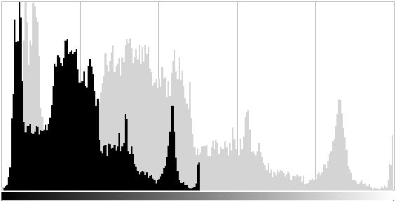 histogram eşitleme (histogram equalization) uygulanır.