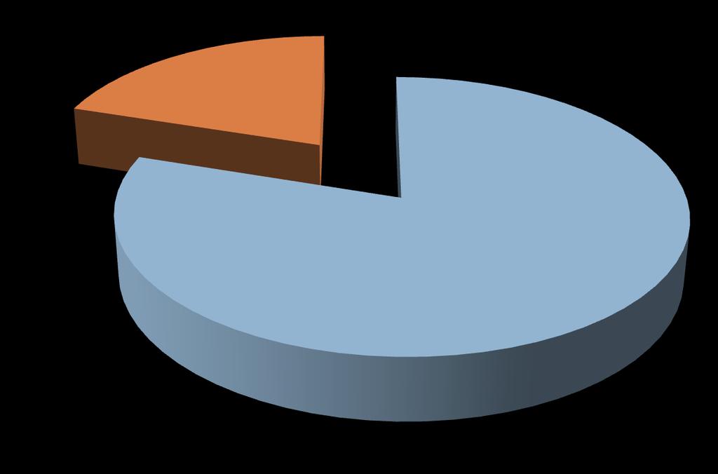 Pareto