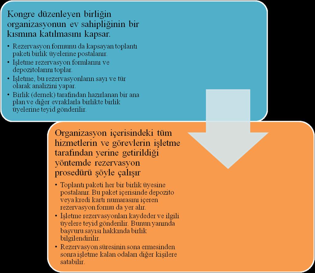 İşlemlerde aşağıdaki