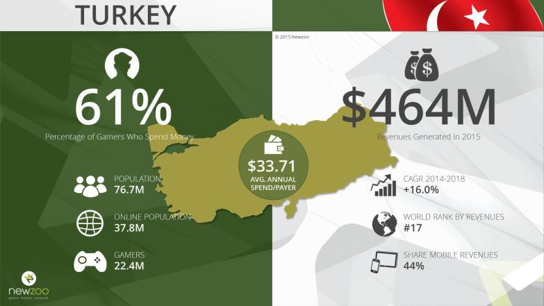 21 Şekil 2.8.