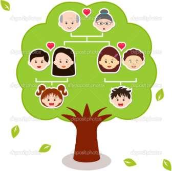 Şimdi size evinizde birlikte yapmaktan hoşlanacağınız bir öneri Birlikte aile ağacı oluşturun.
