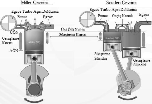 29 doldurmalı motorların çeşitli rakımlarda çalışmasıyla deniz seviyesindeki gücün korunabileceğini göstermiştir (Bkz. Şekil 2.21) [59, 60].