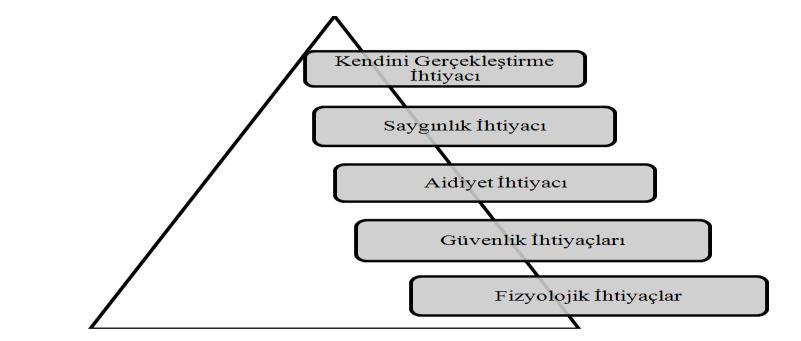 İşletme Yönetimi-1 Ders Notları Birinci Bölüm Metin Arslan Şekil1.1: A.