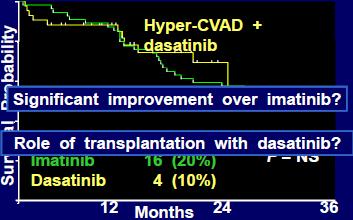 İmatinib