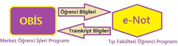 Yazılımın Tasarımı Bu projeden önce tüm işlemler Excel dosyaları üzerinde yürütülmekte olup zamanla yetersiz kaldığı durumlar göz önüne alınarak farklı bir bakış açısı ile bir yazılım