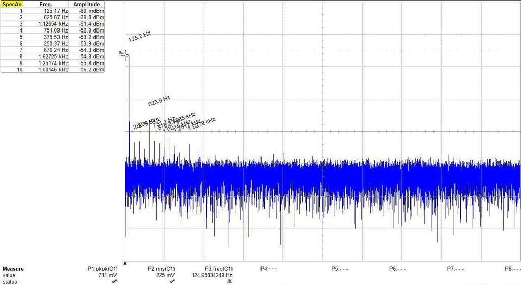 24. MA53 odyometresinin 125Hz 70db hava yolu ses çıkışının spektrum ekran görüntüsü Şekil 3.23 de tez çalışmalarında üretilen odyometrede harmoniklerin ortalaması -63 dbm dir.