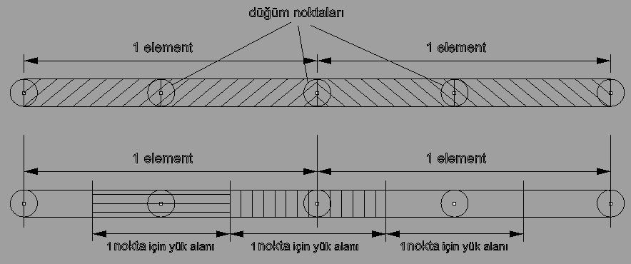 Diğer bir husus ise, shear lag effect olarak adlandırılan, derin dip tülanilerden dolayı meydana gelen etkidir.