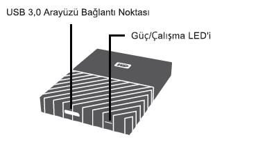 WD Diskiniz Hakkında için Apple menüsüne gidin ve Software Update (Yazılım Güncelleştirme) seçeneğini işaretleyin.