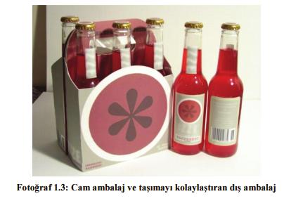 Ambalajlama üretim ve dağıtımla olan yakın ilişkisi nedeniyle çeşitli üretim alt sektörüyle olduğu kadar işletmecilik, pazarlama ve ambalaj materyali üreten sanayi kollarını da ilgilendiren geniş