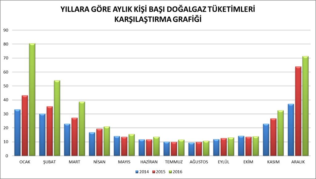 Mıracle Resort Hotel de güneş panelleri mevcuttur ve sıcak su ihtiyacının bir kısmı bu panellerden sağlanmaktadır. Bu sayede otelimizde doğal gaz tüketiminde ortalama 60 ton tasarruf yapılmaktadır.