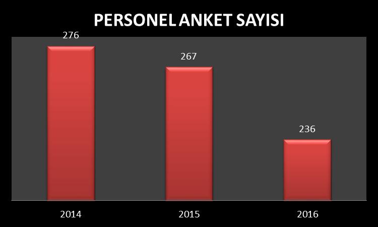 PERSONEL GECESİ: Her yıl sonunda Aralık ayında personel gecesi düzenlenmektedir. Bu gecelerde hediye çekilişleri düzenlenmektedir.