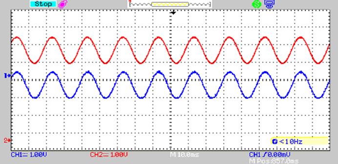 Şekil 14 te bilgi sinyali ile demodülatör çıkışındaki sinyallerin zamana göre değişimleri verilmektedir.
