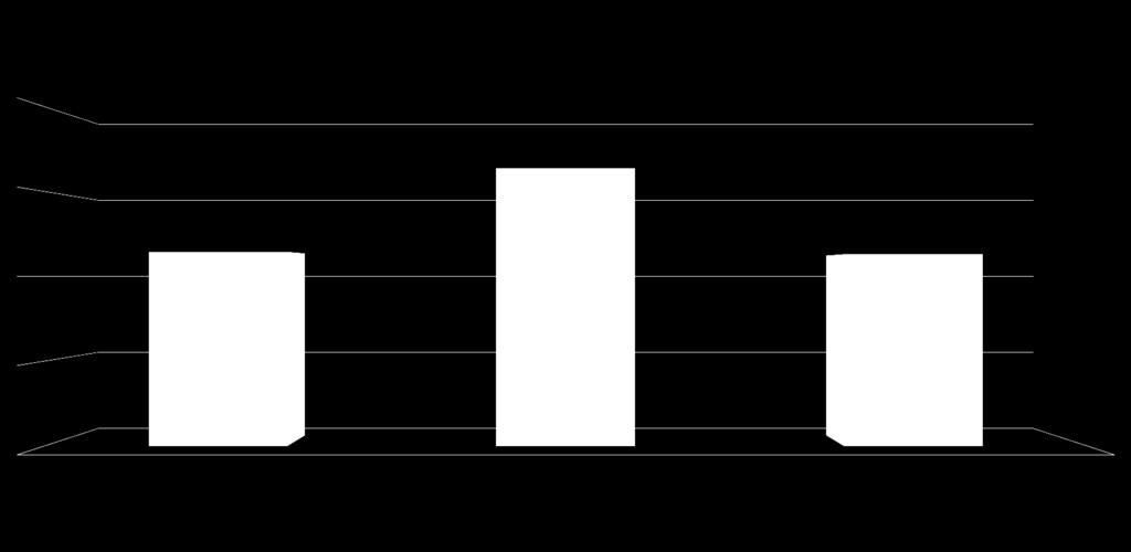 2013 2015 YILLARI BAKLİYAT TESCİL GRAFİĞİ 65.439.